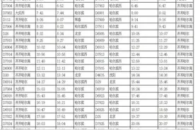 4月16日起实行新运行图 大庆进京直达列车改东站发车图片