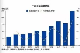 CRS到底是什么？ 中国富豪的噩梦图片
