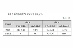乐视战略融资到位143.8亿，贾跃亭乐视网持股降至25%图片