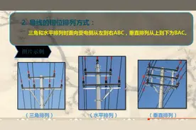 初步认识10KV线路架设工艺要求视频封面