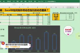 Excel中制作与众不同的动态图表，带动态箭头指引，简单实用！