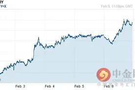 2016年02月09日日元对人民币今日汇率一览表图片
