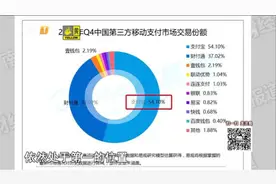 支付宝财付通 中国移动支付九成市场都是他们的视频封面