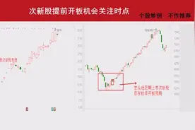 次新炒作有窍门 被套还是翻倍这里有技巧视频封面