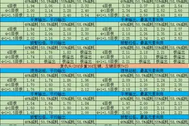 猎魔人多重流能量平衡相关攻击词缀精确分析图片