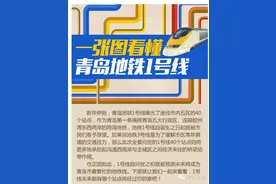 图解青岛地铁1号线 全程40站看看哪站到你家图片