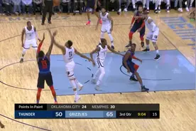 【雷霆103-115灰熊】灰熊首发得分均上双 表现高效力克雷霆视频封面