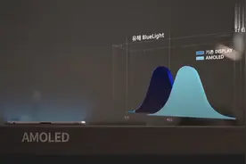 三星AMOLED屏幕宣传片，鲜艳的画面堪称眼睛的享受！