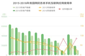 APP越装越多，你的手机还安全吗？图片