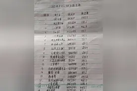 快手人气主播排名 原来第一这么多视频封面