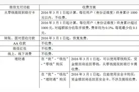 微信提现3月1日起开始收取手续费图片