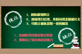 大话西游2：大话小课堂1-解析PK中-敏队的阵型搭配及利弊