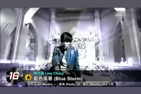 2005华语单曲榜，感受一下14年前神仙打架的华语乐坛！