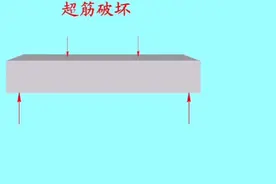 超筋、适筋、少筋——梁破坏形式～上学时学过的，你们还记得吗？～#土木工程 #施工