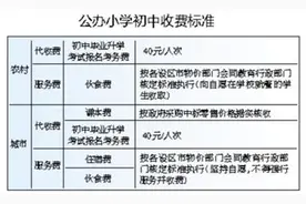 今春陕西中小学收费标准公布图片