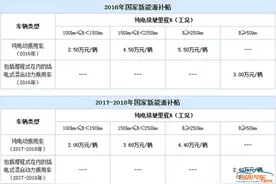 比亚迪秦EV即将上市 补贴后预售15.98-17.98万元图片