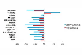 全球大量避险资金涌入黄金ETF，现在买还来得及？图片