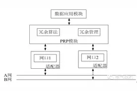 解决方案︱智能变电站网络可靠性和信息安全的研究图片