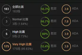 专业玩家浅谈天梯的一些琐事 如何更好的冲天梯图片