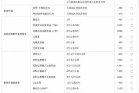 买得起也养得起 当奔驰离我们越来越近图片