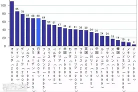 日本与我们一海相隔，为何自行车如此普及？图片