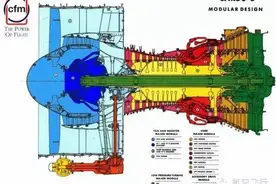 飞机喷气发动机反推的原理是什么？图片