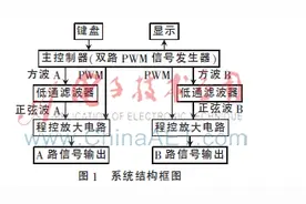 简易数字控制双相信号发生器的设计与实现图片