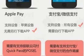 唯一一篇文章将Apple Pay 与 支付宝、微信支付的优缺点都说清楚了...图片