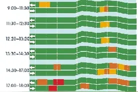 陇海高架哪个时段、路段易堵？请看这张大数据图图片