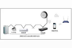 你想知道格力智能中央空调有哪些功能吗？图片