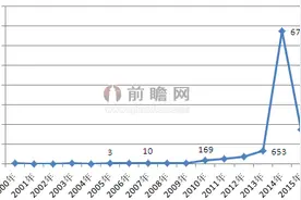 中国铁塔四地布局进军充电桩 充电站市场迎发展机遇图片