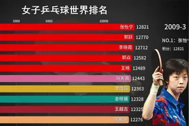 女乒历史排名Top10：中国女乒碾压式霸屏，个个是王者！视频封面
