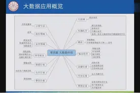 视频｜大数据在不同领域的应用 part 01视频封面