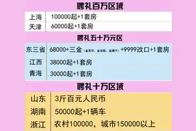 各地彩礼都是多少钱？（汇编）图片