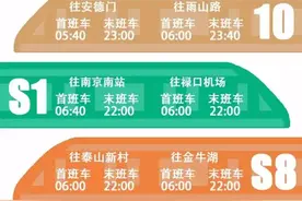 出门时间拿不准？南京地铁一族，教你最靠谱的估算方法！图片