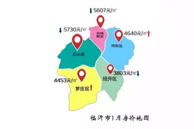 临沂最新最全小区价格表！看看你家都涨成啥样了，我就看看不说话图片