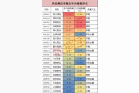 “地平线”下“出头”难 谨防主力“暗度陈仓”图片
