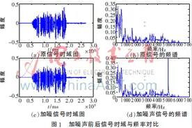 FIR滤波器与IIR滤波器去噪效果对比研究图片