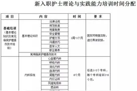 要“护士规培“还要“护士资格考试”，你咋不上天呢？图片