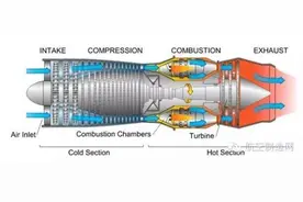 设计与布局：详解现代飞机上最常用的发动机图片