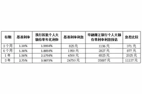 华融湘江银行首批大额存单发行 利率最高上浮45%图片