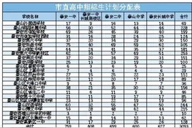 泰安市直高中及各县市区高中将招收19413名指标生图片