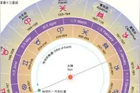 一辽代古墓发现一张神秘天文图，令人惊奇的竟然是古希腊的黄道十二宫系统视频封面