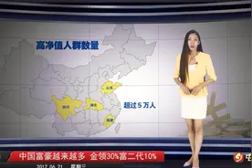 中国千万富豪达158万人 富二代仅占10%视频封面