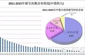 665个人抢1个，今年摇号咋这么难？图片