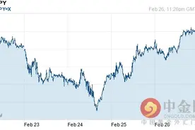 新台币兑日元汇率今日走势-02月27日新台币兑日元汇率今日汇率图片