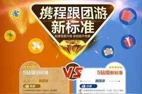 梁建章：携程旅行团销售额将达世界第一图片