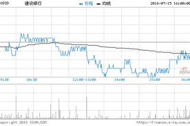 招银国际：建行首次给予持有评级 目标价6.14 港元图片