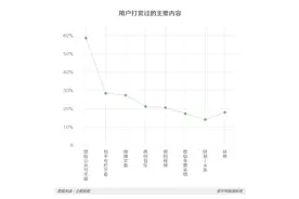 消费者必读：你真的了解“打赏经济”吗图片