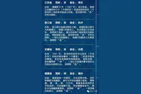 趣读｜上海为什么叫上海？各省市名字由来，你知道吗？图片